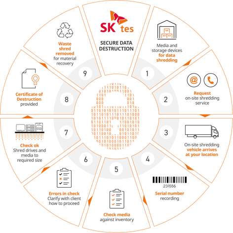 15620_TES_Onsite_Shredding_Process_Chart[37]