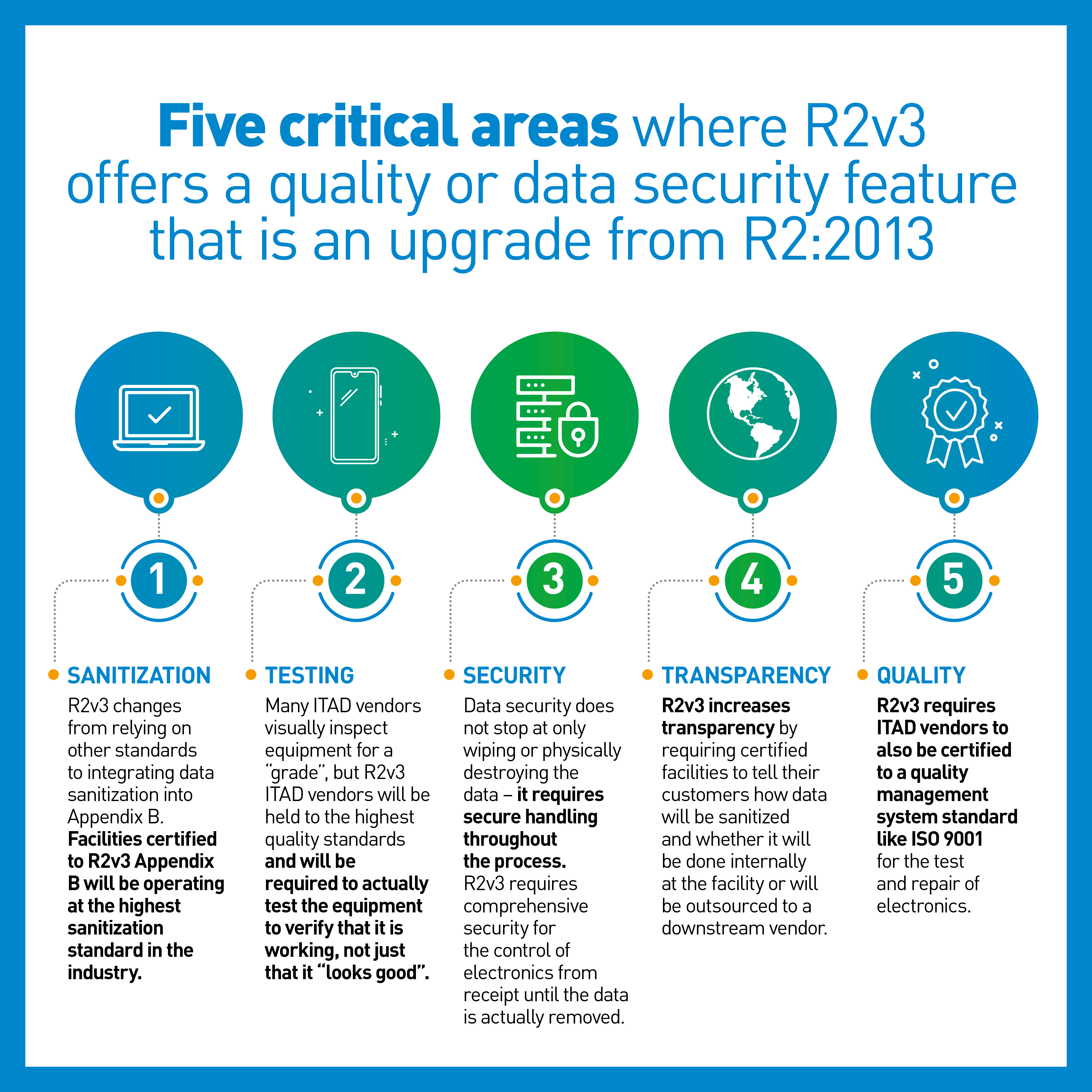 TES - Five critical areas R2v3 infographic