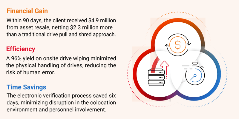 Data center decommissioning case study - SK Tes