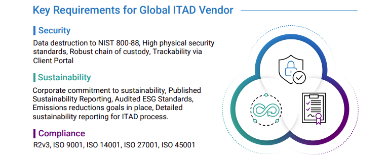 Electrolux case study - key requirements for global ITAD vendor
