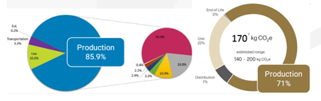 Example LCA Analysis from Manufacturers SK Tes